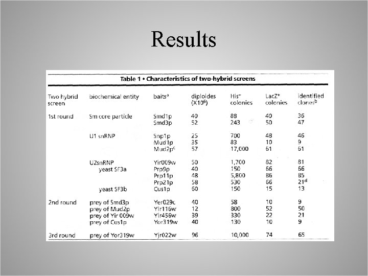 Results 