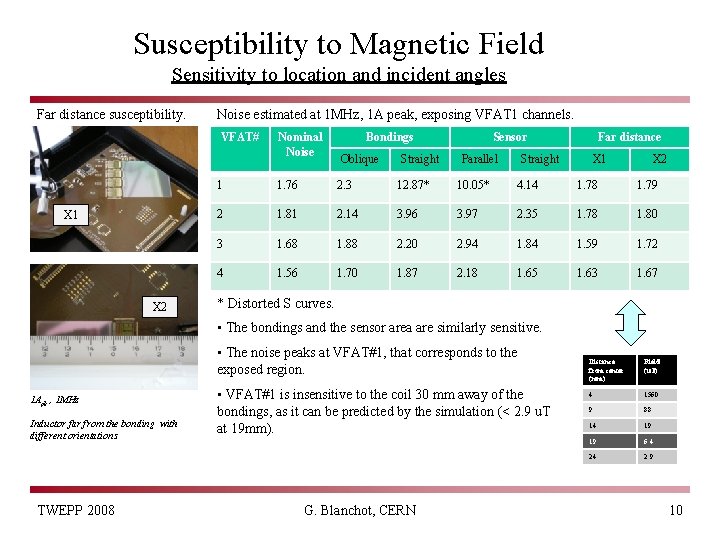 Susceptibility to Magnetic Field Sensitivity to location and incident angles Far distance susceptibility. Noise