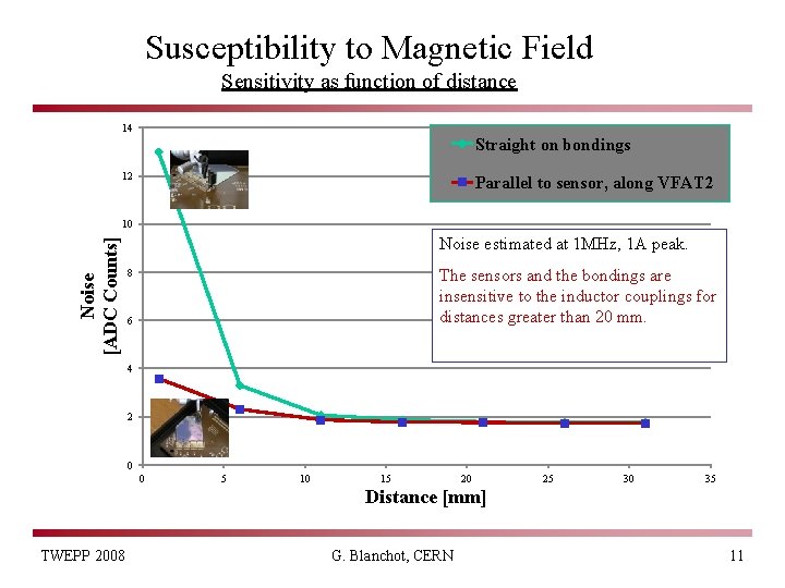 Susceptibility to Magnetic Field Sensitivity as function of distance 14 Straight on bondings 12