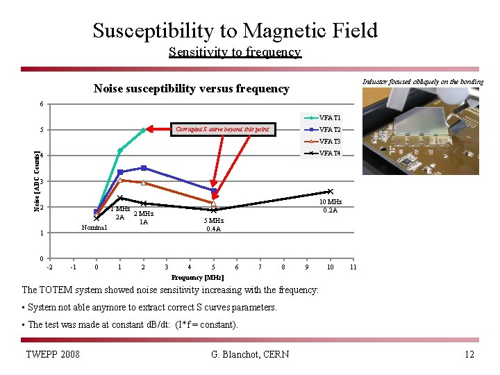 Susceptibility to Magnetic Field Sensitivity to frequency Inductor focused obliquely on the bonding Noise