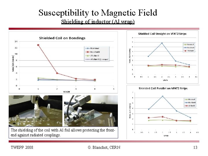 Susceptibility to Magnetic Field Shielding of inductor (Al wrap) The shielding of the coil