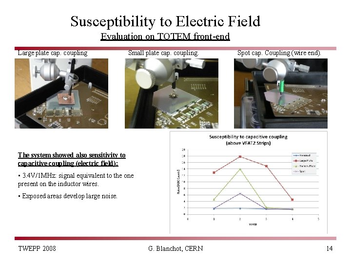 Susceptibility to Electric Field Evaluation on TOTEM front-end Large plate cap. coupling Small plate