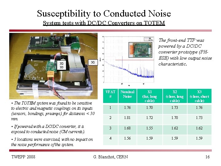 Susceptibility to Conducted Noise System tests with DC/DC Converters on TOTEM X 2 X