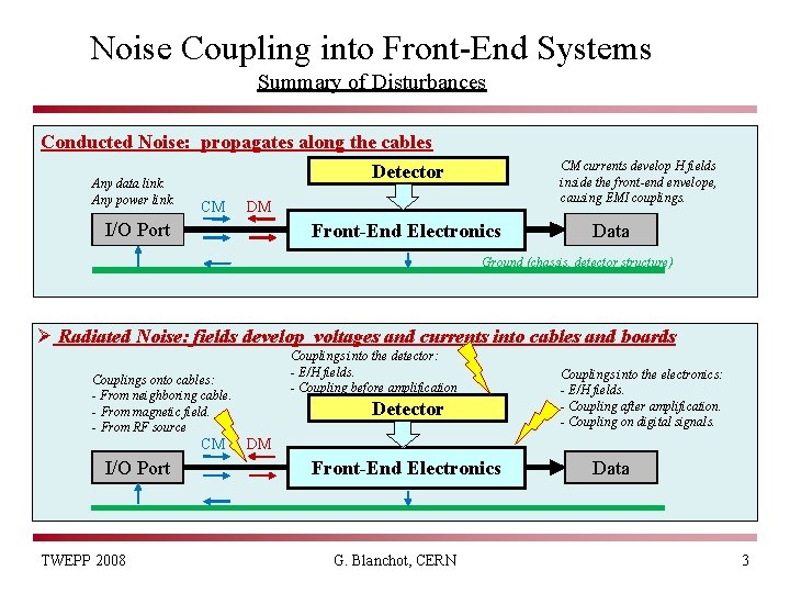 Noise Coupling into Front-End Systems Summary of Disturbances Conducted Noise: propagates along the cables