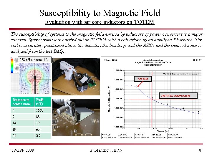 Susceptibility to Magnetic Field Evaluation with air core inductors on TOTEM The susceptibility of