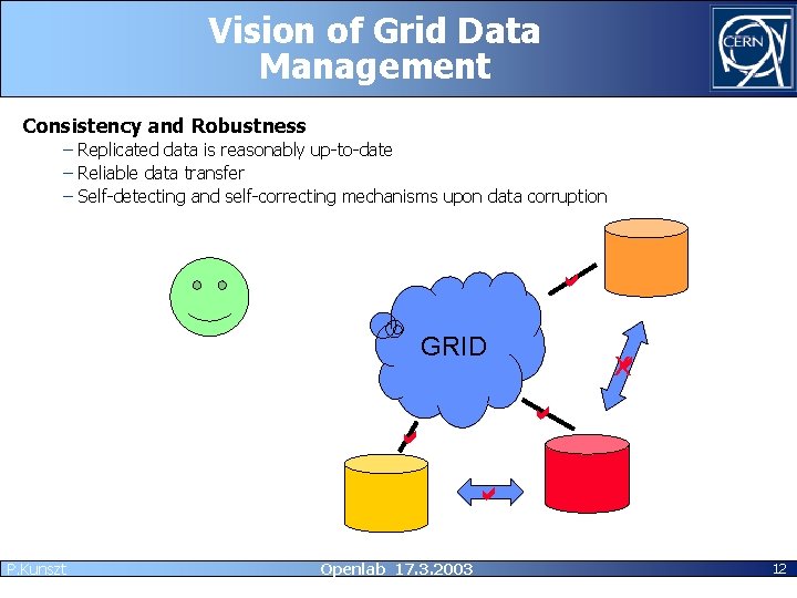 Vision of Grid Data Management Consistency and Robustness – Replicated data is reasonably up-to-date