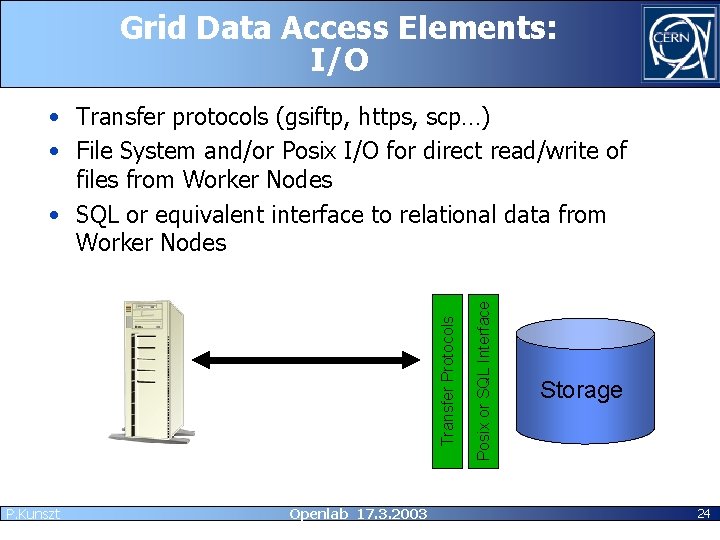 Grid Data Access Elements: I/O P. Kunszt Openlab 17. 3. 2003 Posix or SQL