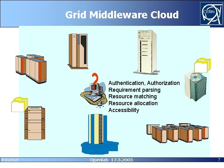 Grid Middleware Cloud Authentication, Authorization Requirement parsing Resource matching Resource allocation Accessibility P. Kunszt