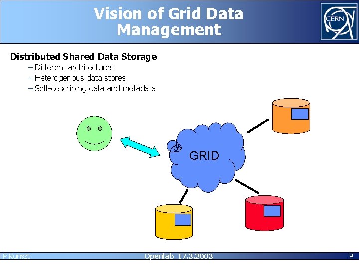Vision of Grid Data Management Distributed Shared Data Storage – Different architectures – Heterogenous