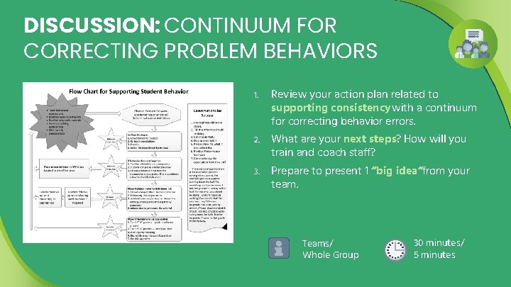 WELCOME TO YEAR 1 OF PBIS TEAM TRAINING