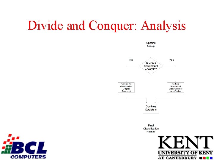 Divide and Conquer: Analysis 