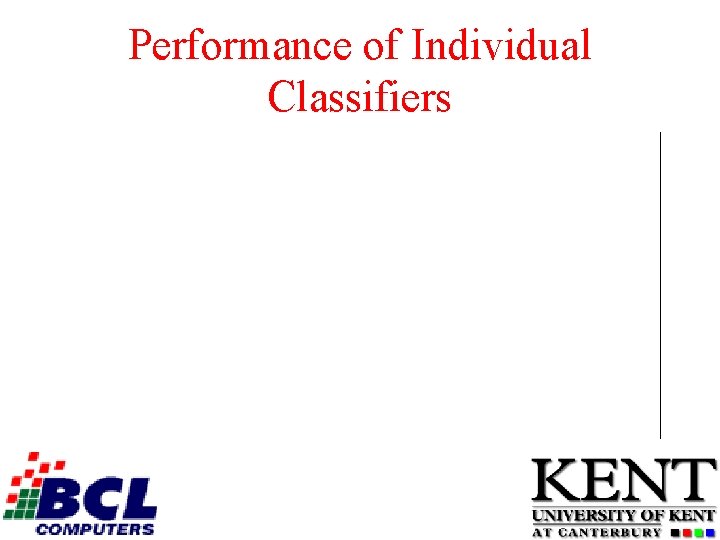 Performance of Individual Classifiers 