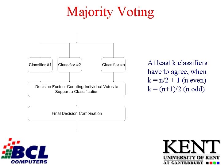 Majority Voting At least k classifiers have to agree, when k = n/2 +