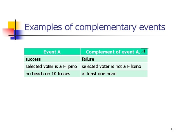 Examples of complementary events Event A Complement of event A, success failure selected voter Examples of complementary events Event A Complement of event A, success failure selected voter