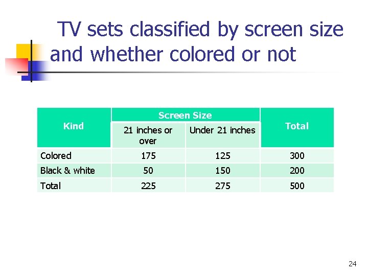 TV sets classified by screen size and whether colored or not Kind Screen Size TV sets classified by screen size and whether colored or not Kind Screen Size