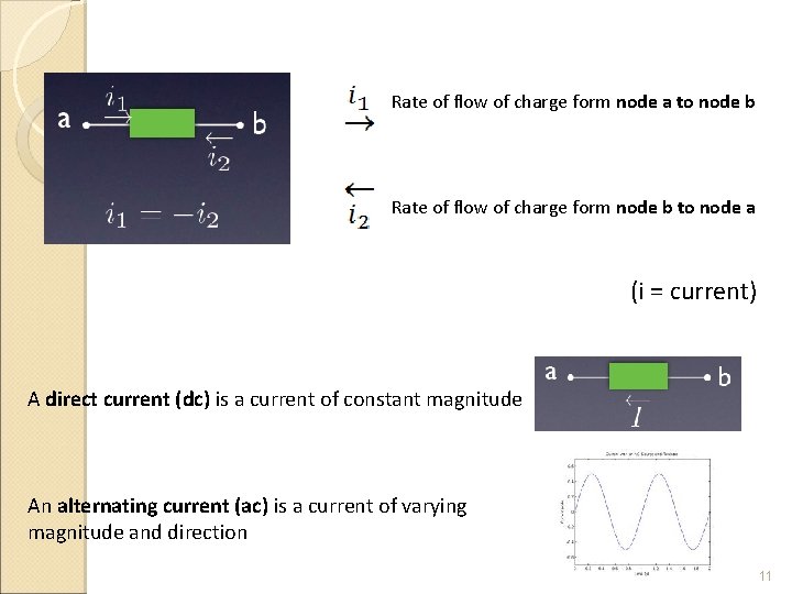 Rate of flow of charge form node a to node b Rate of flow