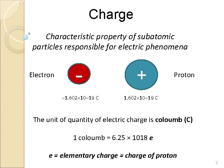 Charge Characteristic property of subatomic particles responsible for electric phenomena Electron - + −