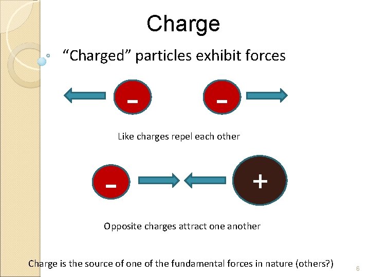 Charge “Charged” particles exhibit forces - - Like charges repel each other - +