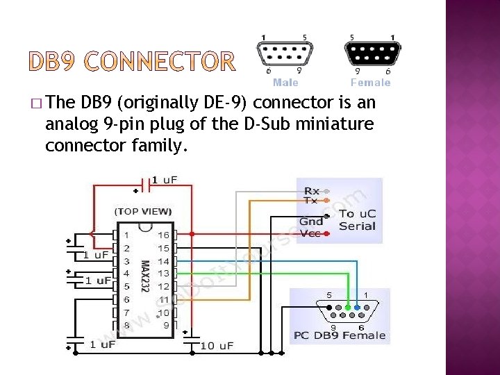 � The DB 9 (originally DE-9) connector is an analog 9 -pin plug of