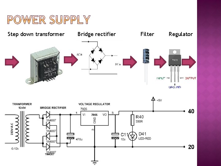 Step down transformer Bridge rectifier Filter Regulator 