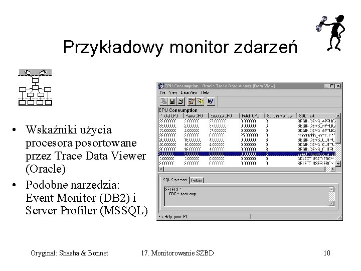 Przykładowy monitor zdarzeń • Wskaźniki użycia procesora posortowane przez Trace Data Viewer (Oracle) •