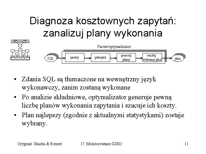 Diagnoza kosztownych zapytań: zanalizuj plany wykonania Parser/optymalizator SQL parsuj przepisz generuj plany emituj wybrany