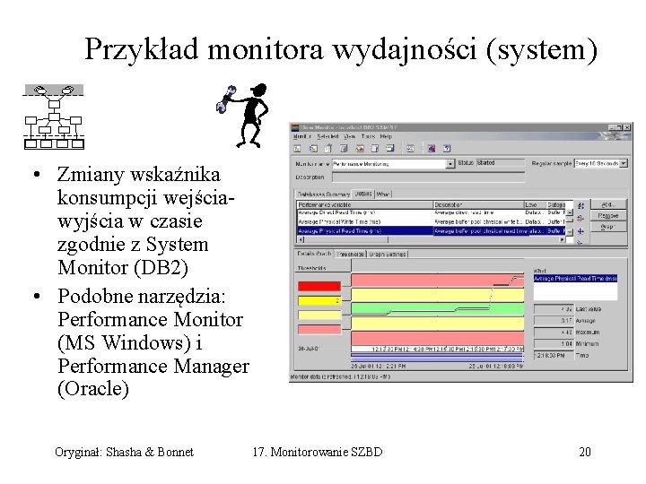 Przykład monitora wydajności (system) • Zmiany wskaźnika konsumpcji wejściawyjścia w czasie zgodnie z System