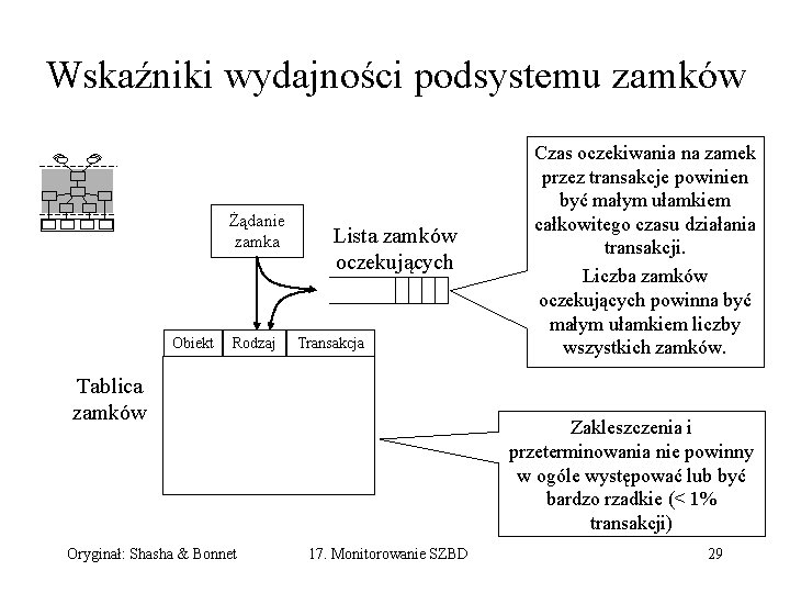 Wskaźniki wydajności podsystemu zamków Żądanie zamka Obiekt Rodzaj Lista zamków oczekujących Transakcja Tablica zamków