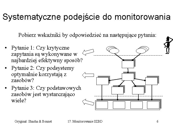 Systematyczne podejście do monitorowania Pobierz wskaźniki by odpowiedzieć na następujące pytania: • Pytanie 1: