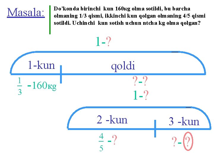 Masala: Do’konda birinchi kun 160 кg olma sotildi, bu barcha olmaning 1/3 qismi, ikkinchi