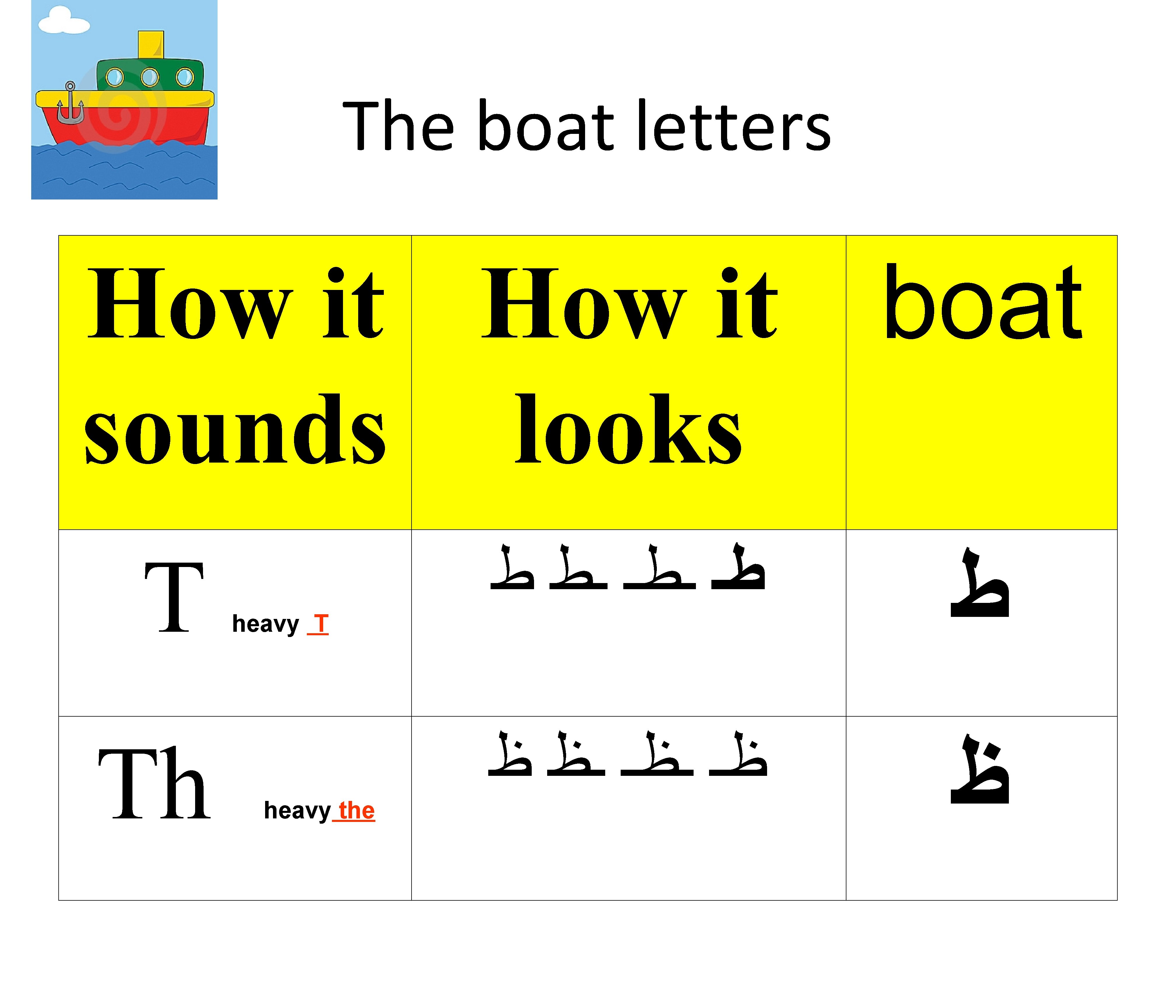The boat letters How it boat sounds looks T Th heavy T heavy the