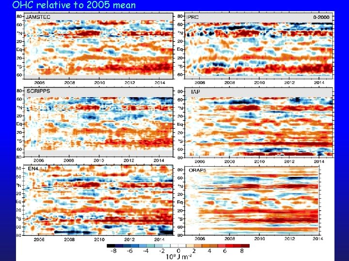 OHC relative to 2005 mean 
