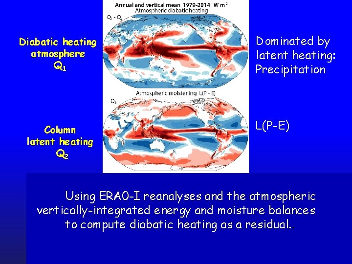 Diabatic heating atmosphere Q 1 Column latent heating Q 2 Dominated by latent heating: