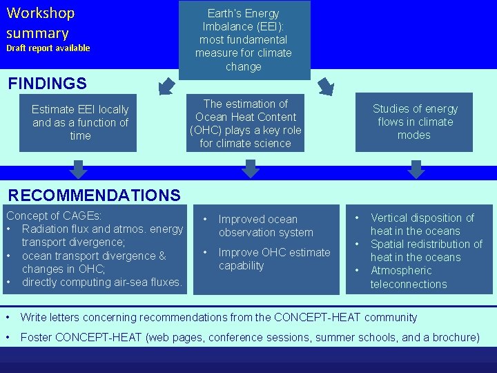Workshop summary Draft report available Earth’s Energy Imbalance (EEI): most fundamental measure for climate