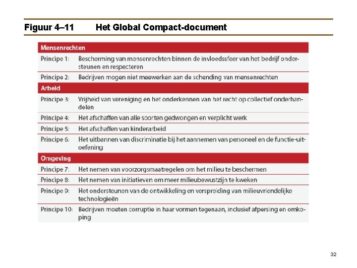 Figuur 4– 11 Het Global Compact-document 32 