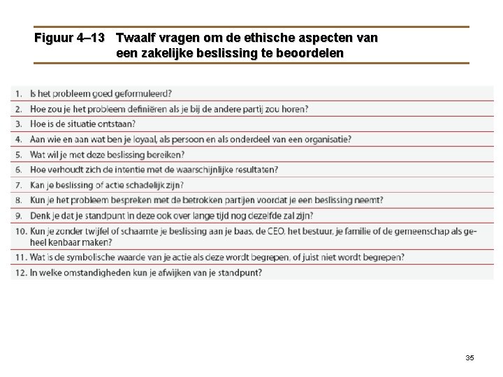 Figuur 4– 13 Twaalf vragen om de ethische aspecten van een zakelijke beslissing te