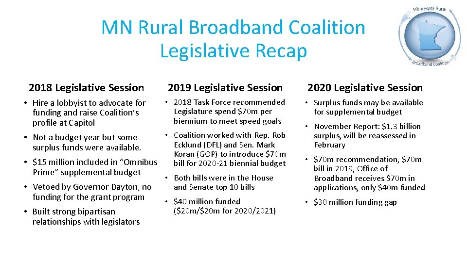 MN Rural Broadband Coalition Legislative Recap 2018 Legislative Session 2019 Legislative Session 2020 Legislative