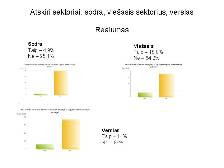 Atskiri sektoriai: sodra, viešasis sektorius, verslas Realumas Sodra Taip – 4. 9% Ne –