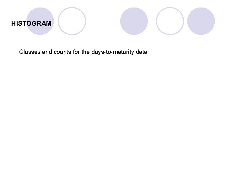 HISTOGRAM Classes and counts for the days to maturity data 