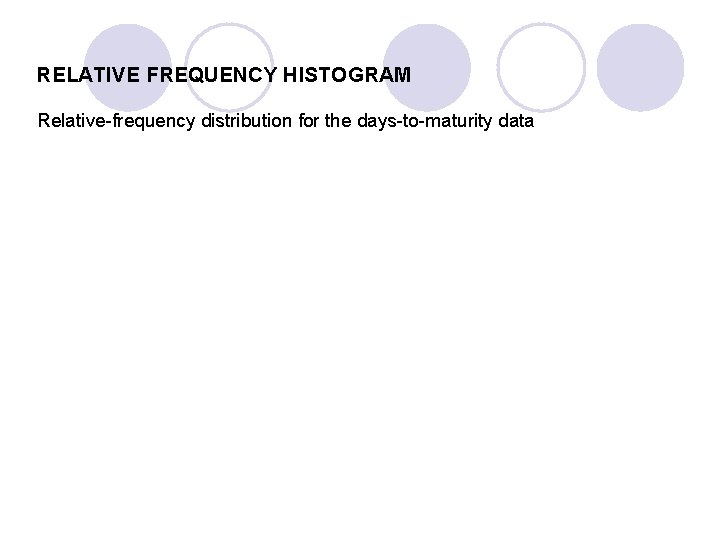 RELATIVE FREQUENCY HISTOGRAM Relative frequency distribution for the days to maturity data 