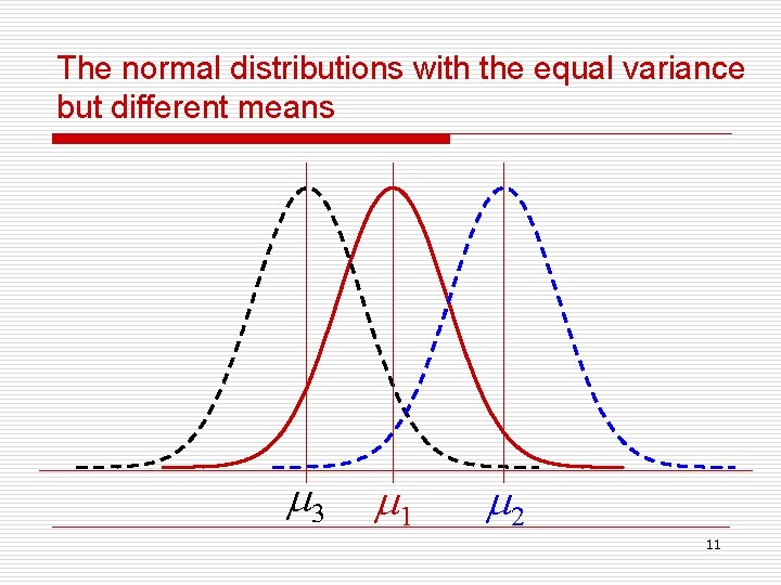 The normal distributions with the equal variance but different means 3 1 2 11