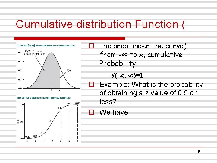 Cumulative distribution Function ( o the area under the curve) from -∞ to x,