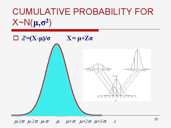 CUMULATIVE PROBABILITY FOR X~N(μ, σ2) o Z=(X-μ)/σ -3 -2 - X= μ+Zσ + +2
