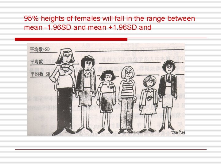 95% heights of females will fall in the range between mean -1. 96 SD
