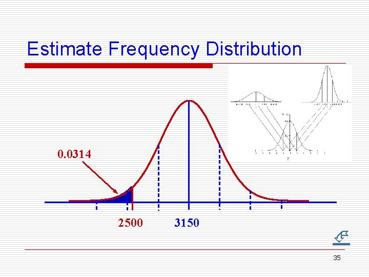 Estimate Frequency Distribution 0. 0314 2500 3150 35 