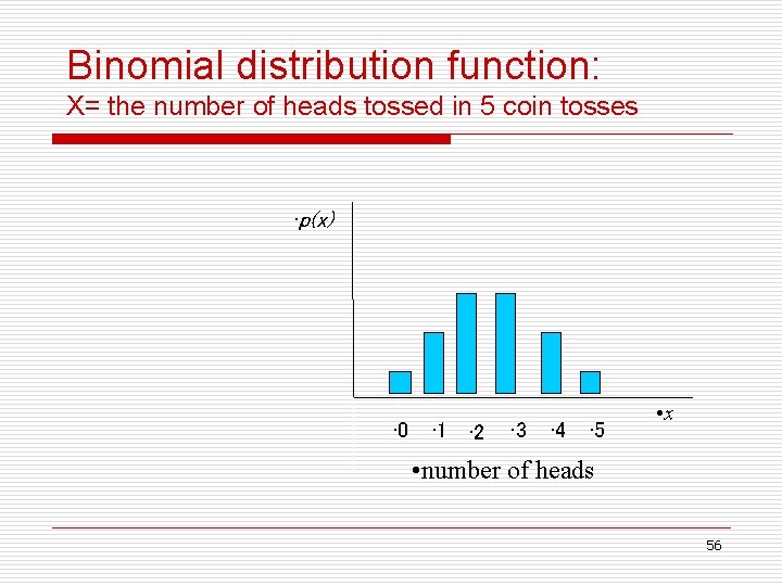 Binomial distribution function: X= the number of heads tossed in 5 coin tosses •