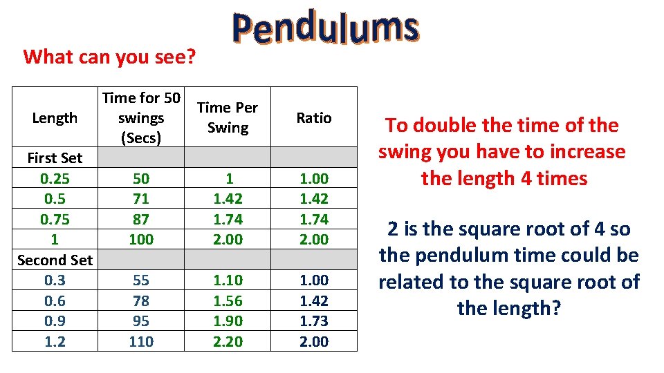 What can you see? Length First Set 0. 25 0. 75 1 Second Set