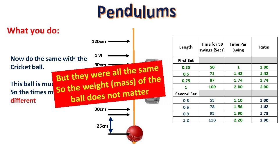 What you do: 120 cm Now do the same with the Cricket ball. 1