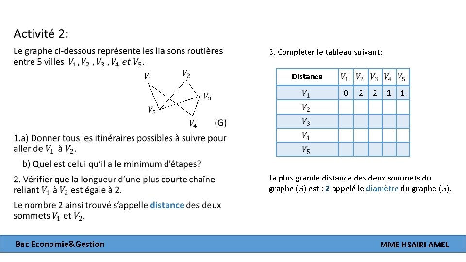 3. Compléter le tableau suivant: Distance 0 2 2 1 1 La plus grande