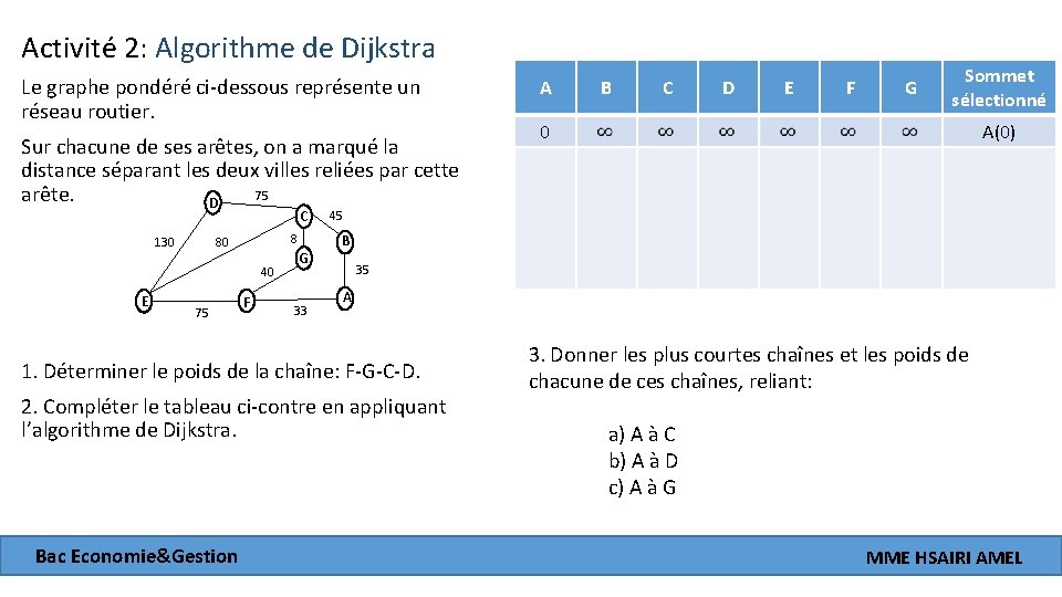 Activité 2: Algorithme de Dijkstra Le graphe pondéré ci-dessous représente un réseau routier. Sur